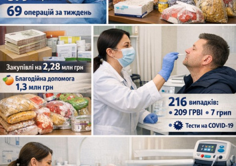Підсумки тижня в охороні здоров’я Охтирки