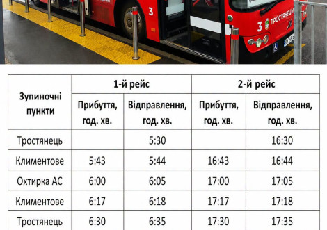 Новий маршрут Тростянець Охтирка Суми